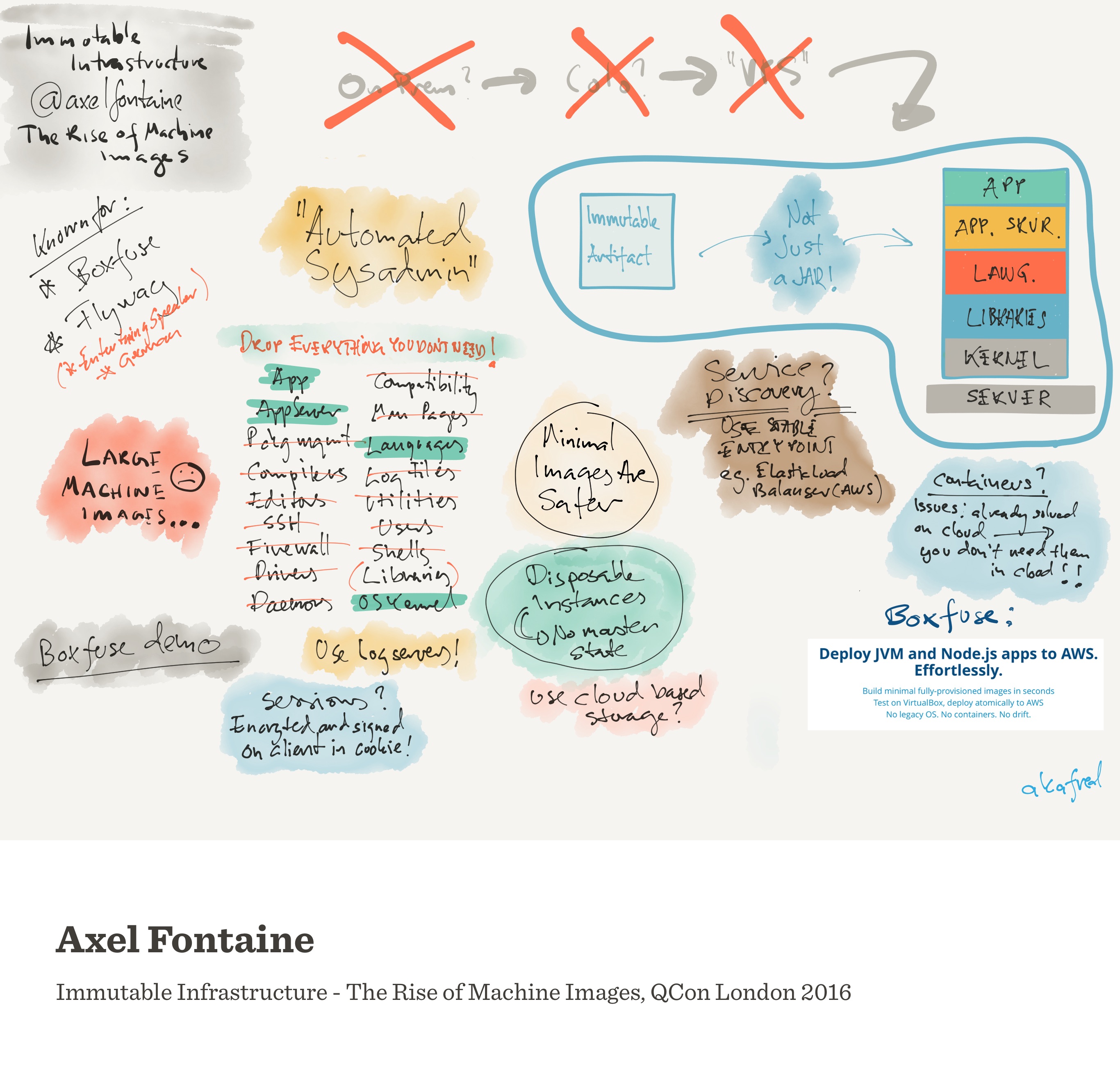 Notes from Immutable Infrastructure - The Rise of Machine Images (Axel Fontaine)